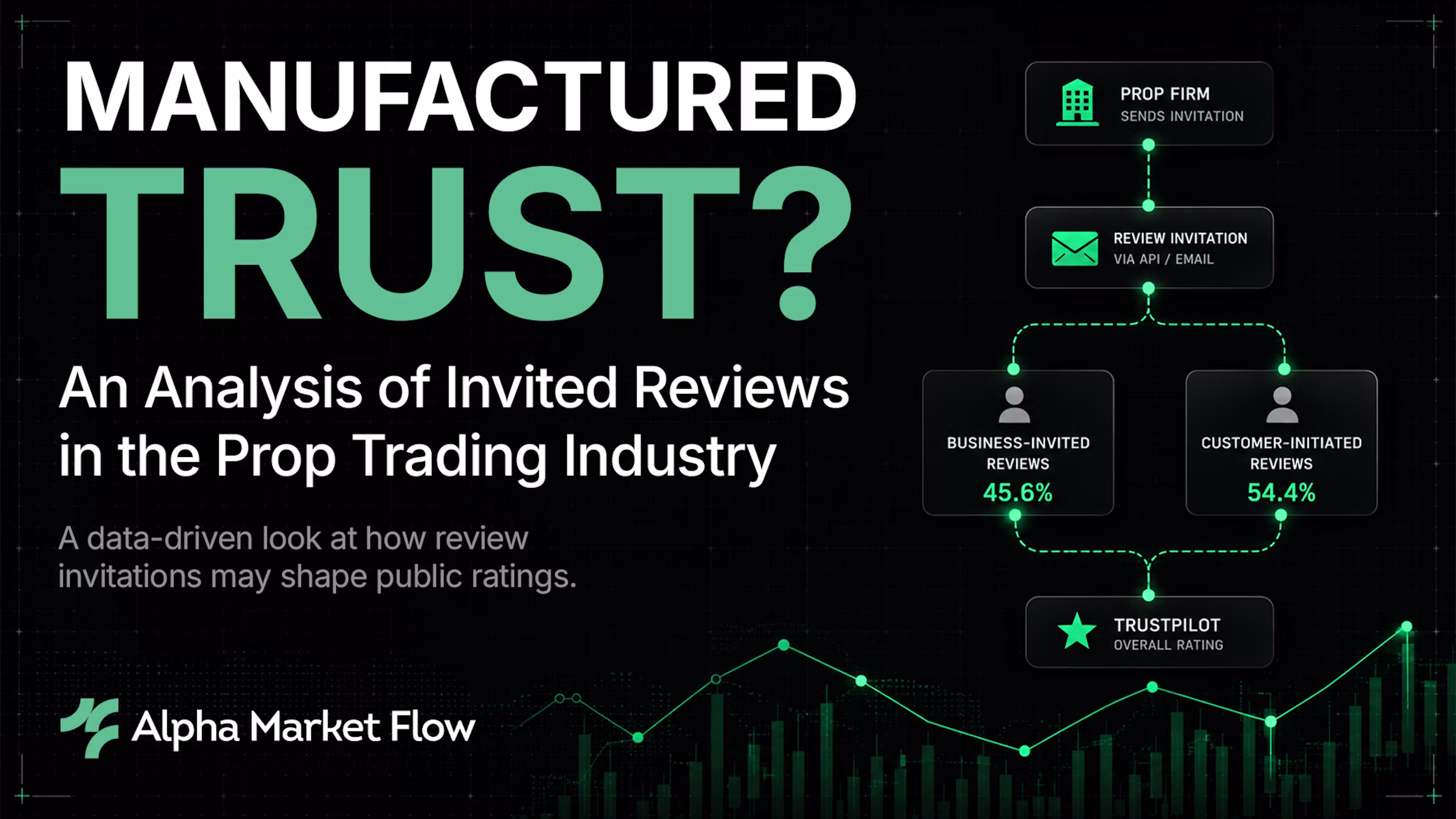 Hackernoon: Manufactured Trust? An Analysis of Invited Reviews in Prop Trading