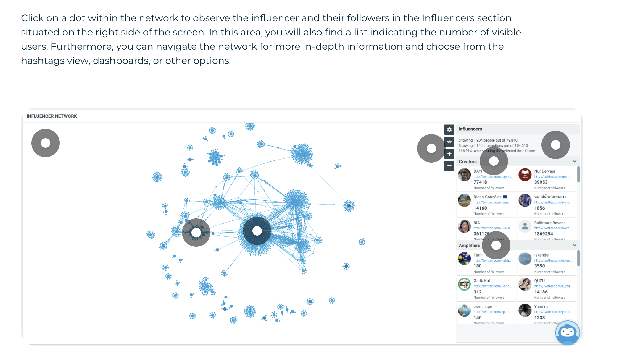 Lumen by Talkwalker influencer network map showing creator and amplifier accounts in a social listening query