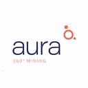 Aura Minerals, Inc.