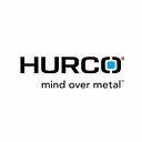 Hurco Cos., Inc.