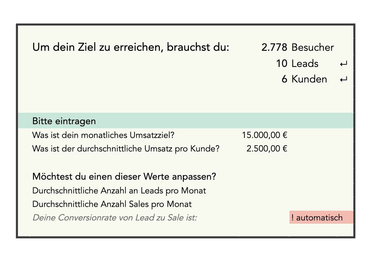 Screenshot vom Traffic-Rechner mit einer Beispielrechnung.