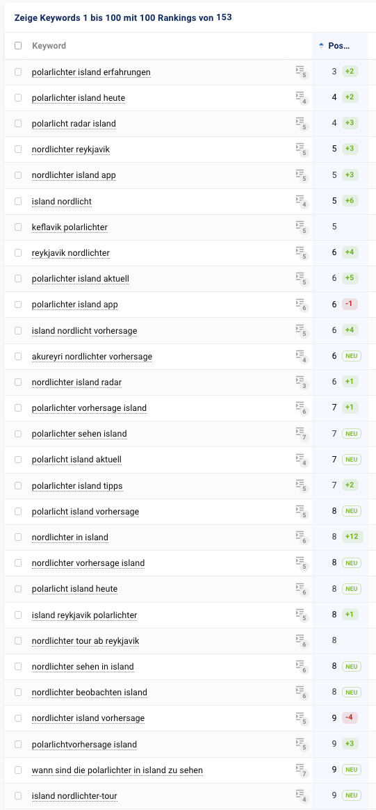 Screenshot verschiedener Rankings zum Thema Nordlichter aus Sistrix