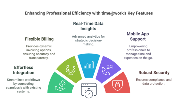 Revolutionising Professional Services - visual selection (1)