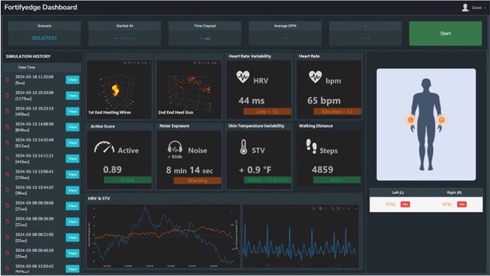 image of agricultural technology usage in a field at night