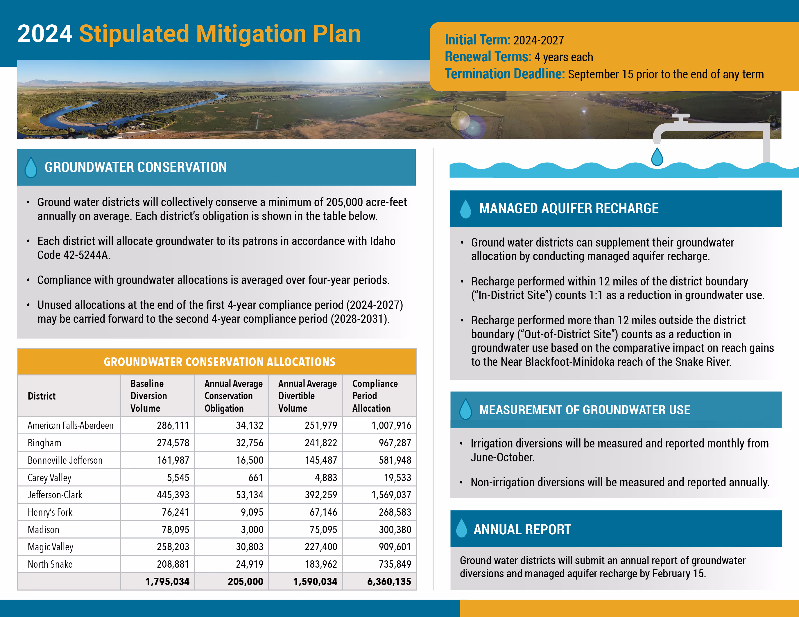 2024 Stipulated Mitigation Plan_p1