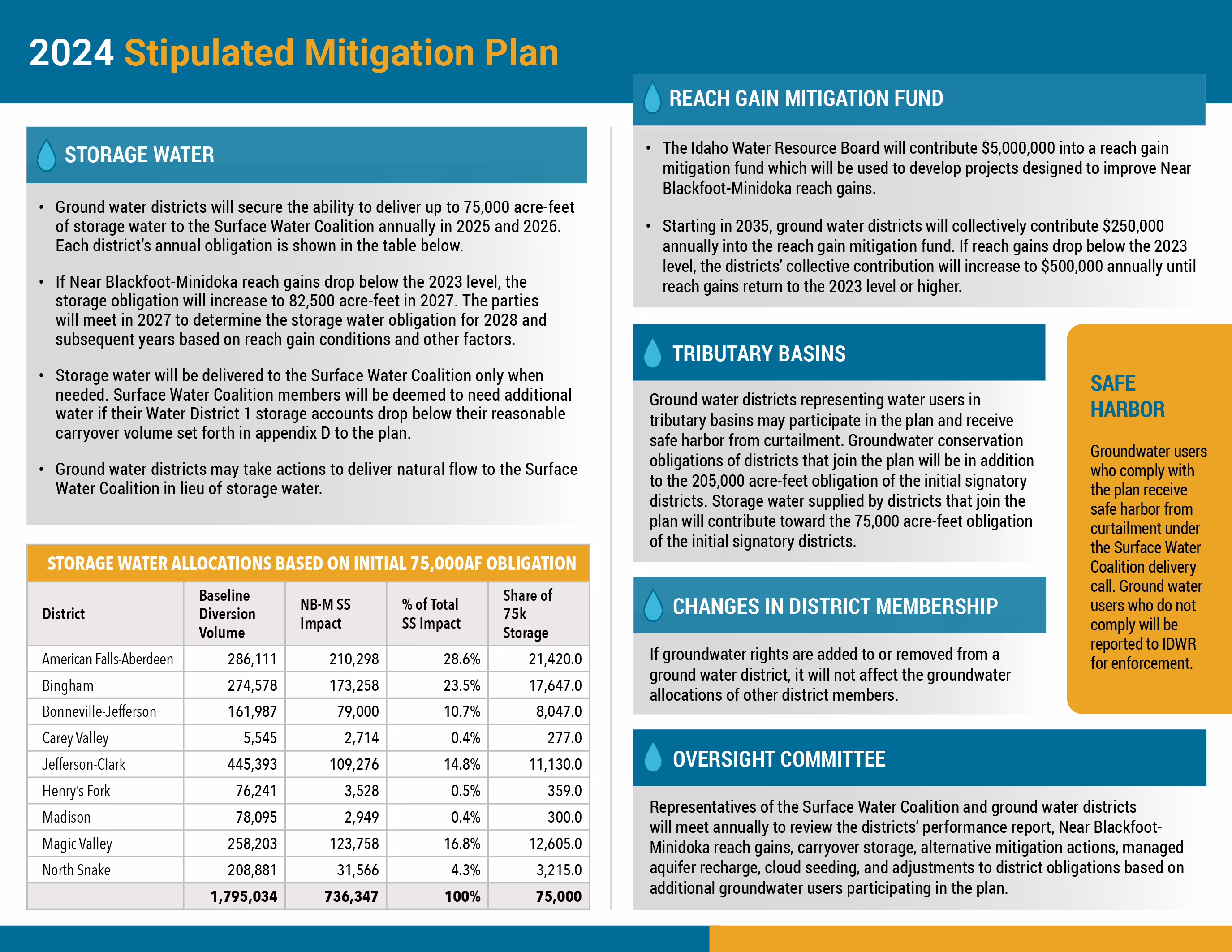 2024 Stipulated Mitigation Plan_p2