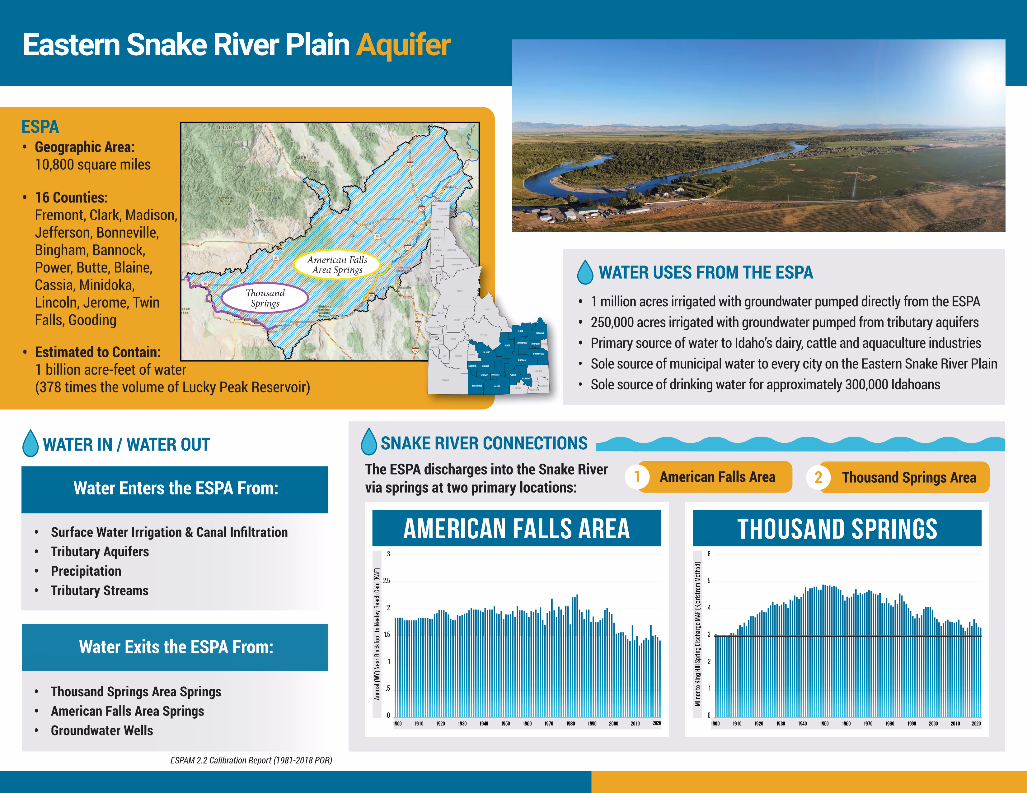 Infographic - ESPA 2