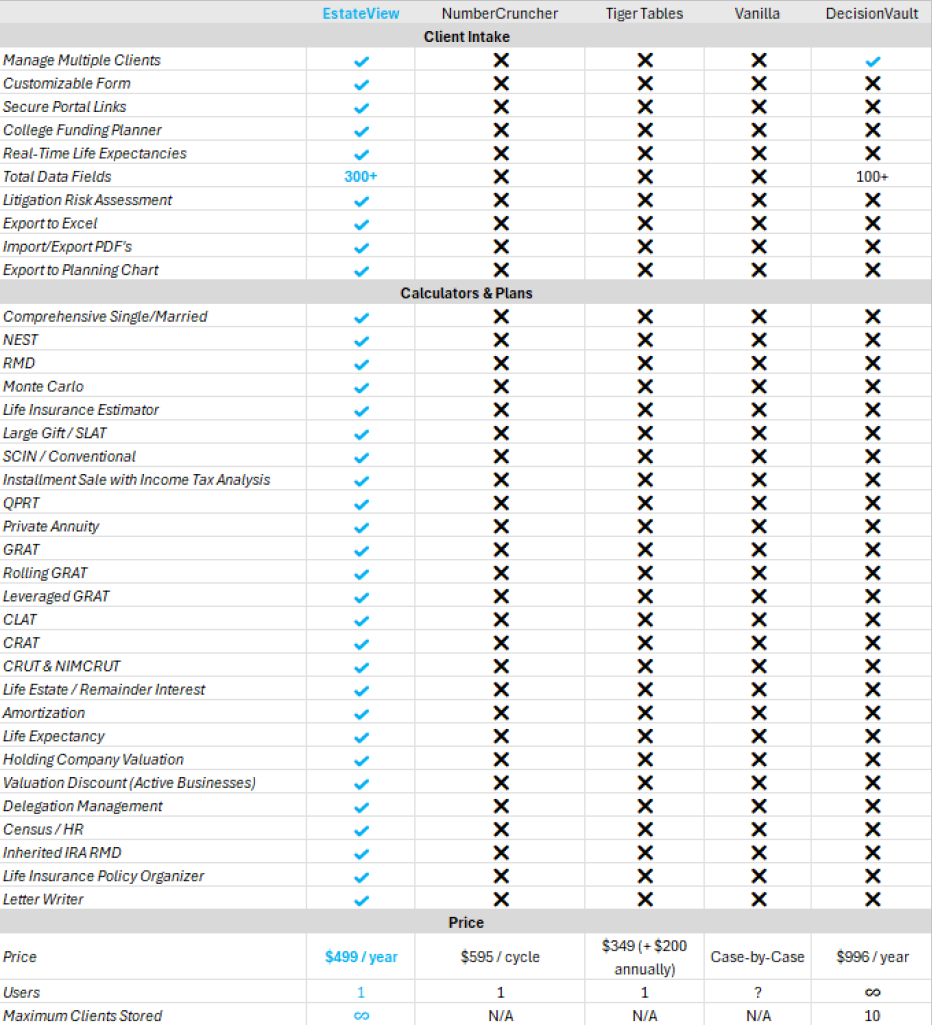 User interface screenshot of a comparison chart.