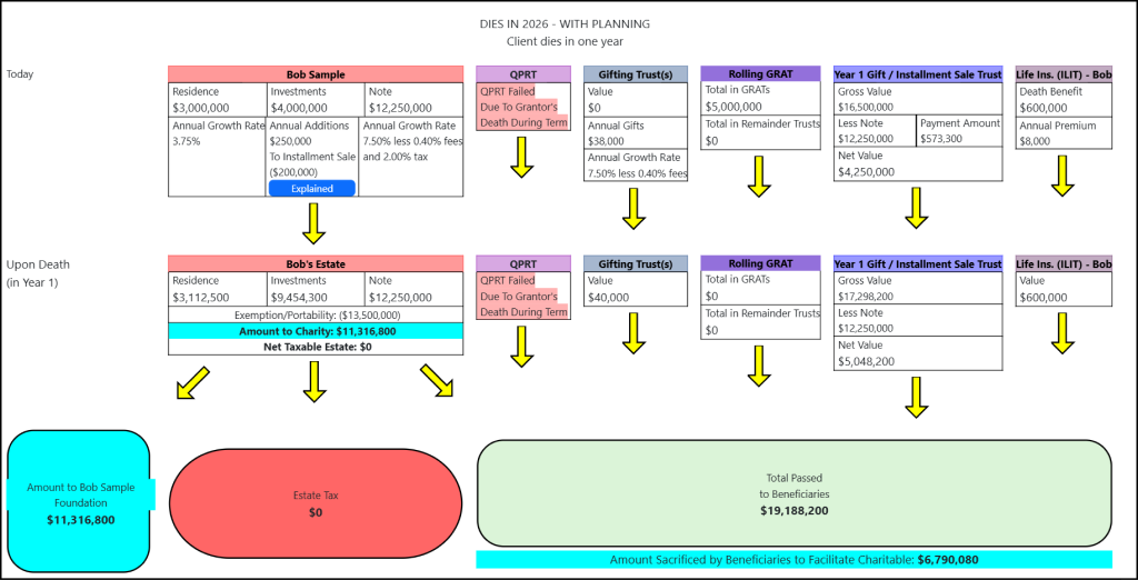 Financial planning calculator output with charts and data.