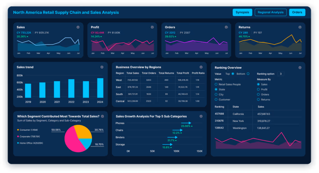Power-BI-Supply-Chain-Dashboard
