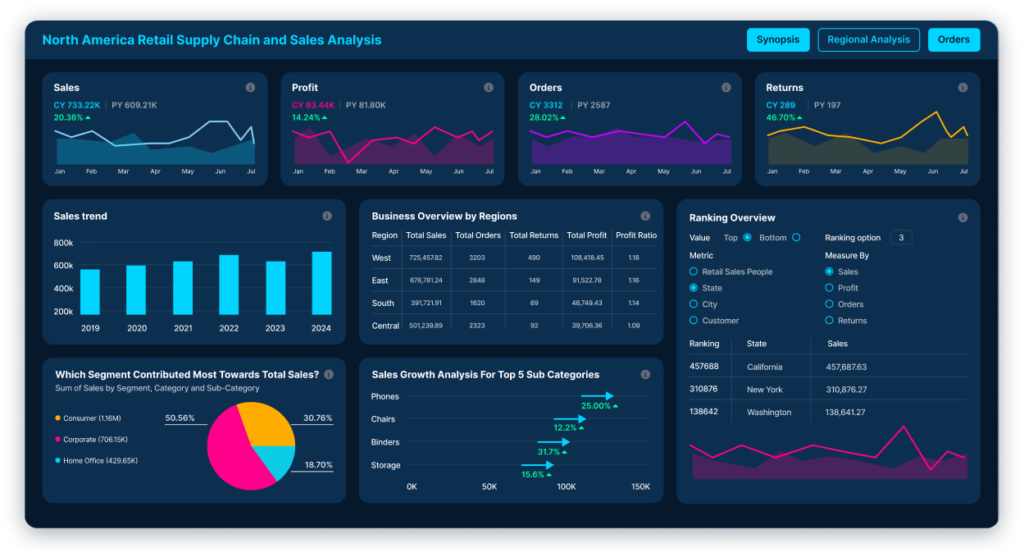 Power-BI-Supply-Chain-Dashboard