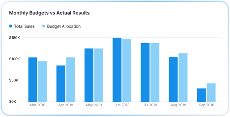 Consulting Firms Dashboard