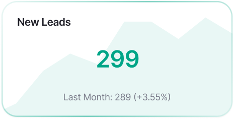 Marketing Agencies Dashboard