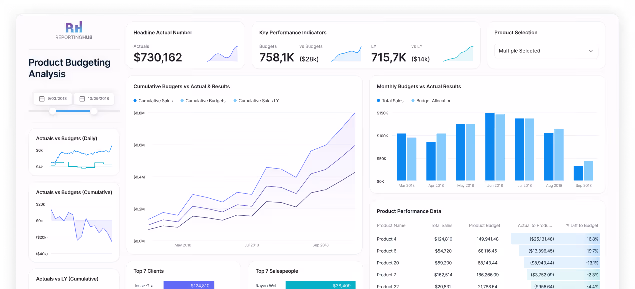 Power-BI-Product-Performance-Dashboard