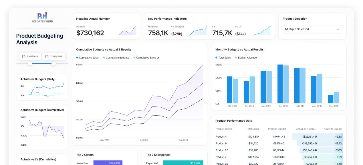 Power-BI-Product-Performance-Dashboard