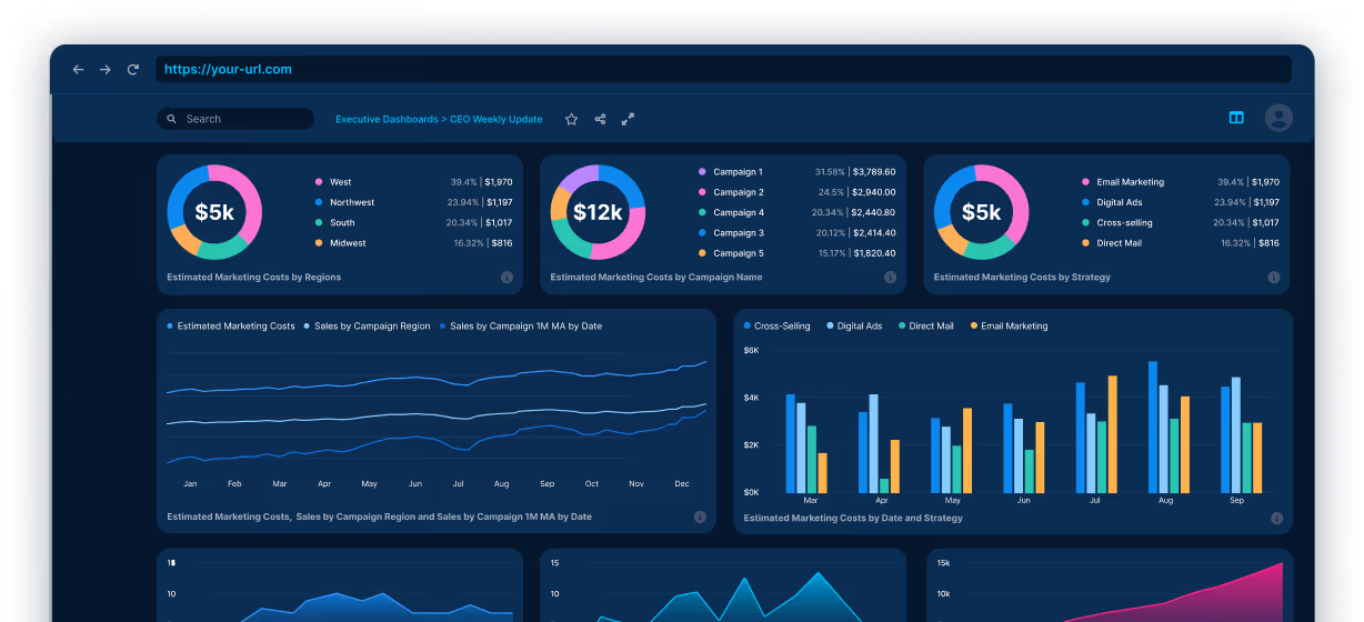 Power-BI-marketing-campaign-dashboard 