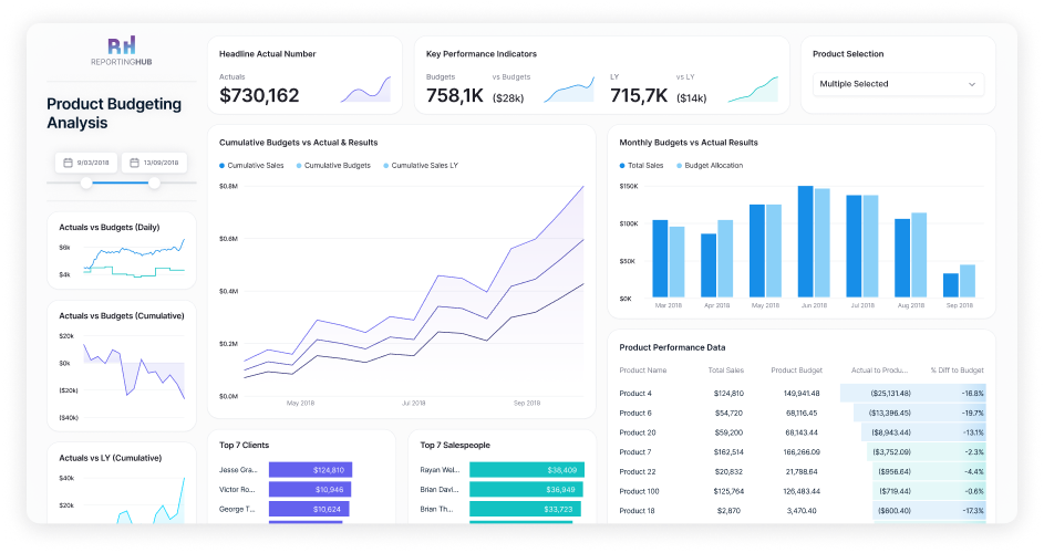Product-Performance-Dashboard