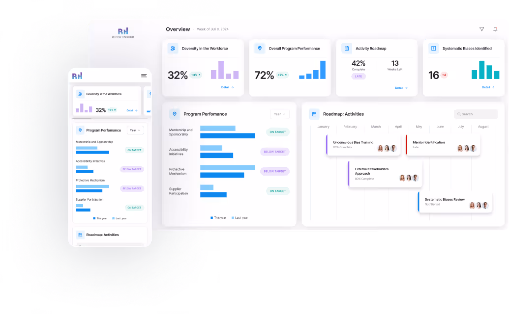 Ensure Mobile-Friendliness