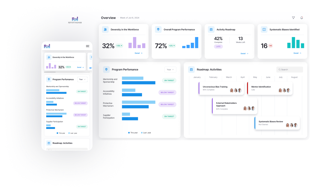Ensure Mobile-Friendliness