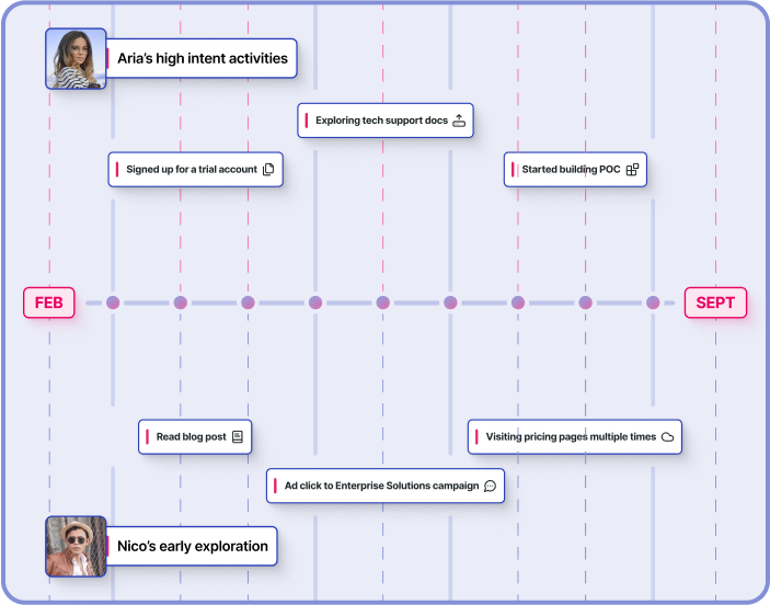 Sona doesn’t just fill fields; it predicts fit and intent. Each record is scored for ICP alignment, intent trends, and buying stage to help prioritize accounts that are actually in-market.