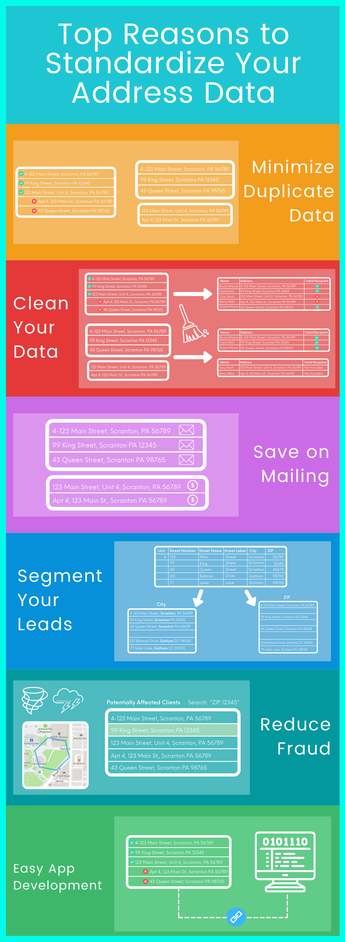 Top reasons to standardize address data