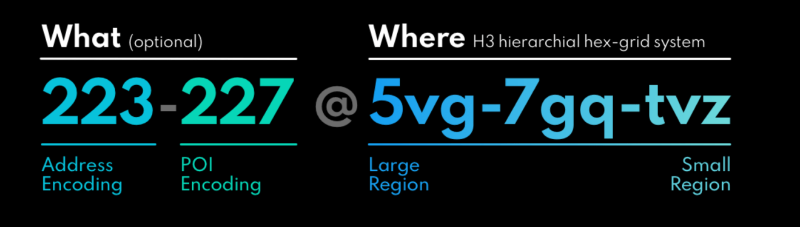 Example of the Placekey structure
