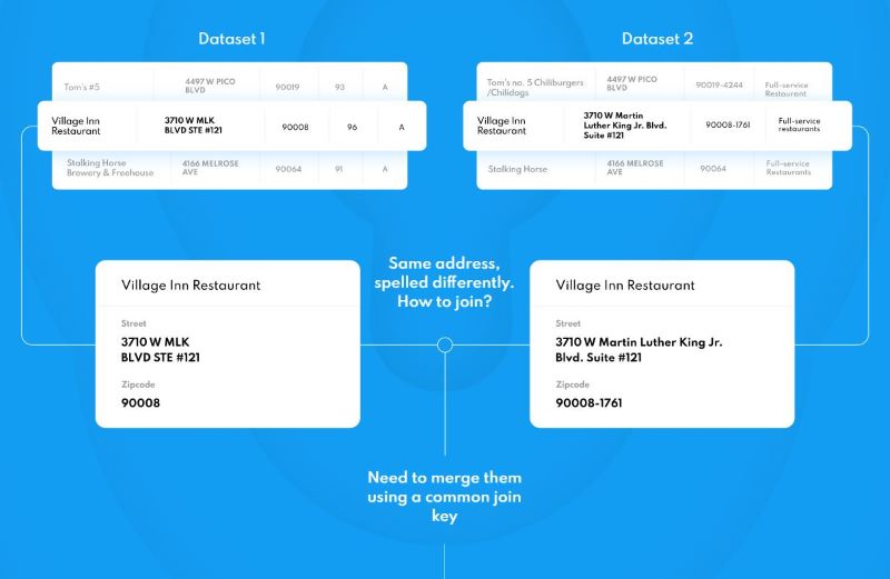 Placekey standardizes location information across datasets