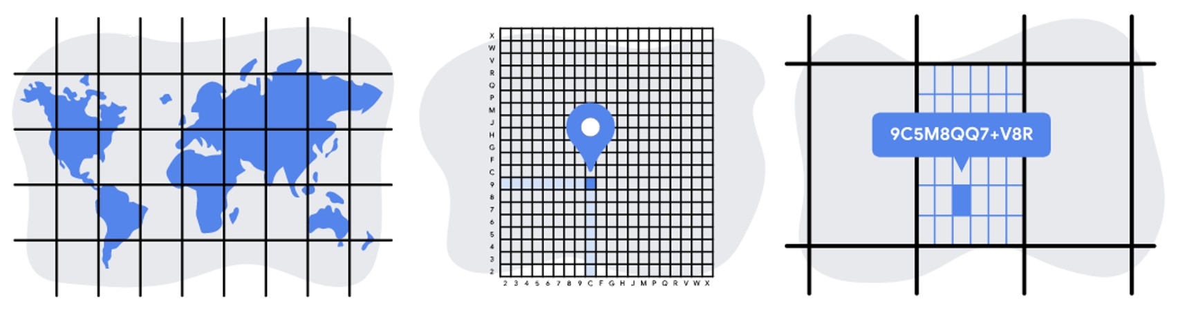 How the Google Maps Plus Code grid system works