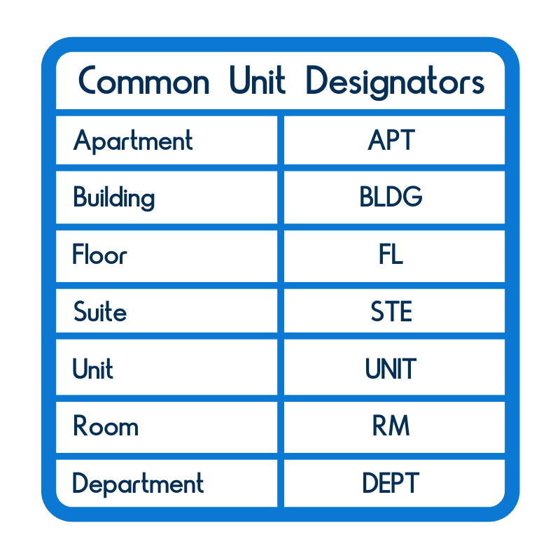 Common unit designators