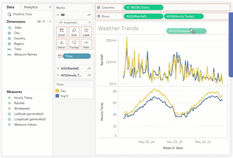 Tableau solution in use