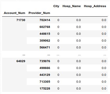 Features DataFrame output