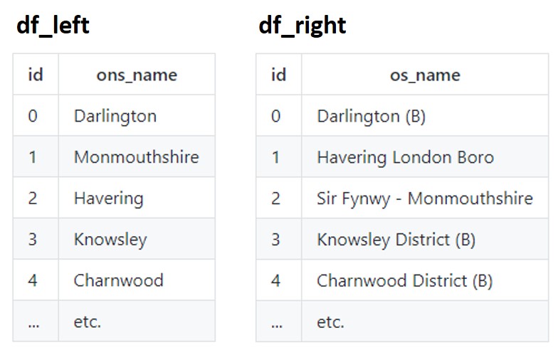 Address matching lists