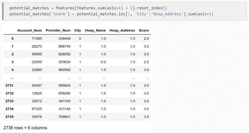 Add score to comparison table