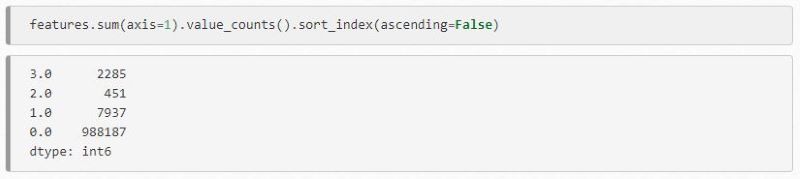 Find out how many matches exist