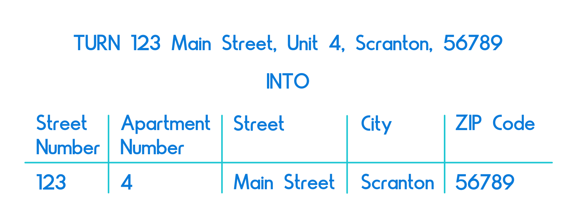 Preprocess your data