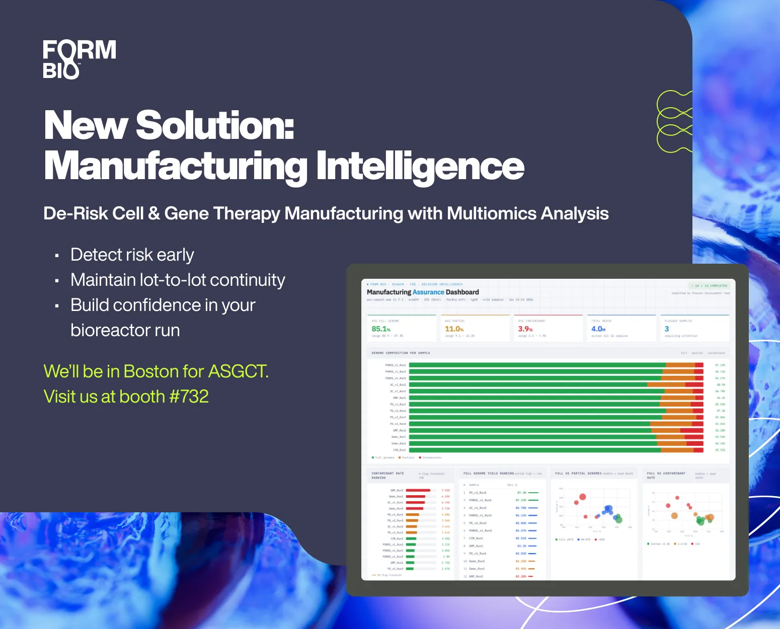 Form Bio advertisement for Manufacturing Intelligence solution to de-risk cell and gene therapy manufacturing with multiomics analysis, highlighting early risk detection, lot-to-lot continuity, and confidence in bioreactor runs, featuring a manufacturing assurance dashboard and invitation to visit booth #732 at ASGCT in Boston.