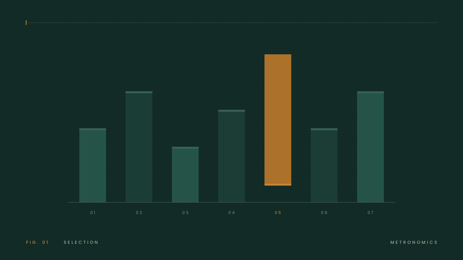 Seven vertical bars on a deep green field; the fifth, in bronze, stands apart — choosing the right CEO coach among many