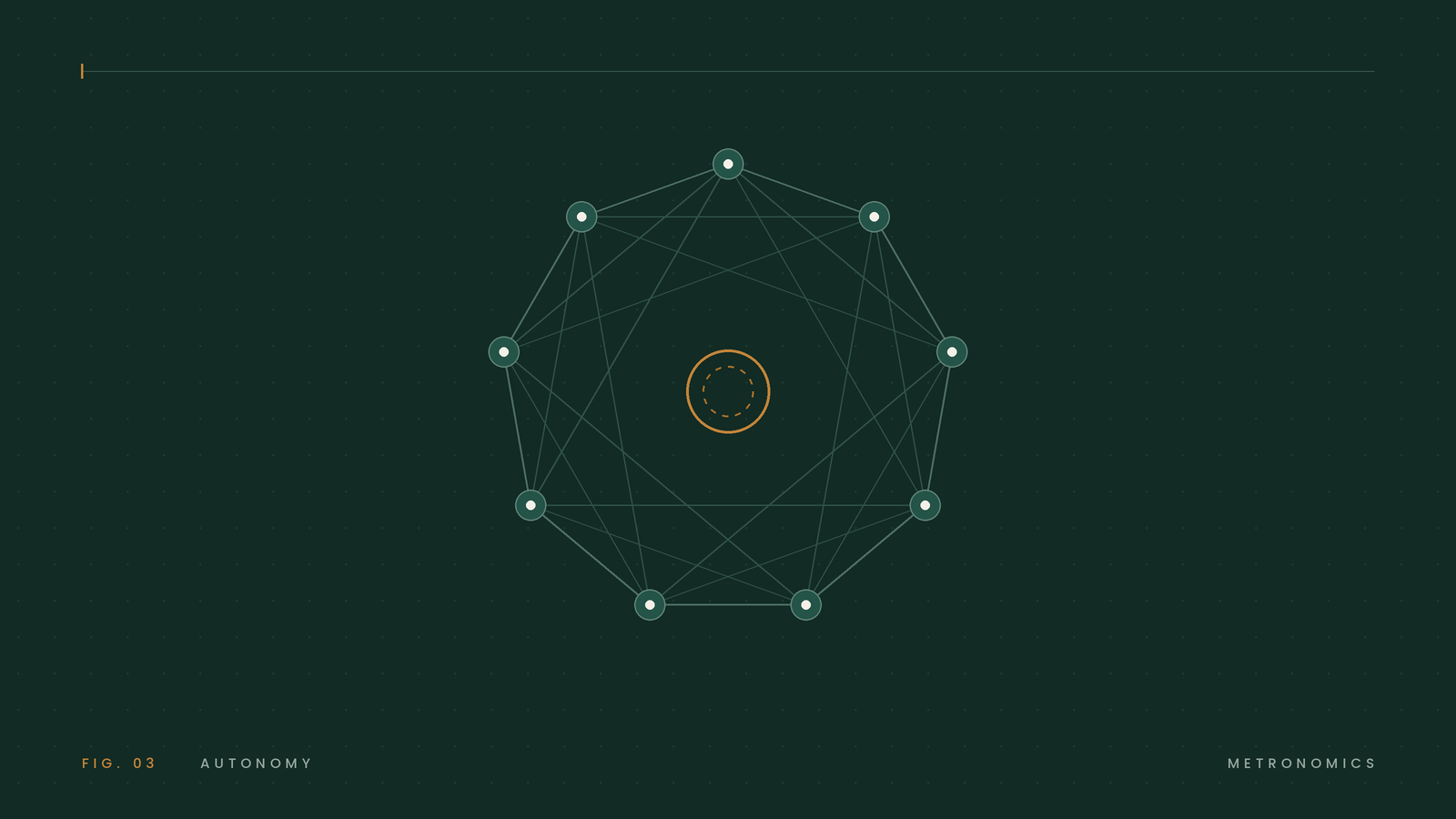 A connected network of nine nodes routing around an empty bronze-outlined center seat — a business that runs without its CEO