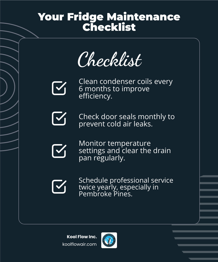 Infographic showing refrigeration maintenance checklist: clean condenser coils every 6 months, check door seals monthly, inspect evaporator fan quarterly, monitor temperature settings, clear drain pan, schedule professional service twice yearly for Pembroke Pines climate - refrigeration maintenance near me in pembroke pines, fl infographic checklist-dark-blue Infographic showing refrigeration maintenance checklist: clean condenser coils every 6 months, check door seals monthly, inspect evaporator fan quarterly, monitor temperature settings, clear drain pan, schedule professional service twice yearly for Pembroke Pines climate - refrigeration maintenance near me in pembroke pines, fl infographic checklist-dark-blue
