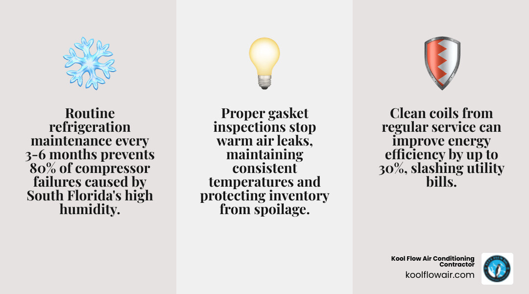 Infographic showing routine refrigeration maintenance checklist and benefits for West Park FL properties - refrigeration