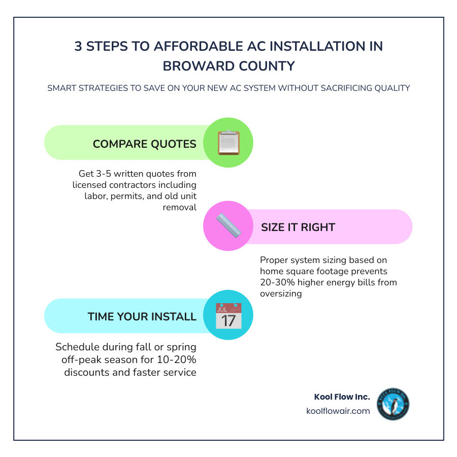 Infographic showing key tips for finding affordable AC installation in Broward County FL with cost factors and savings Infographic showing key tips for finding affordable AC installation in Broward County FL with cost factors and savings