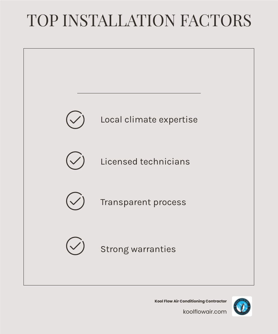 Infographic showing top benefits of professional AC installation in Wilton Manors FL including energy savings, warranty