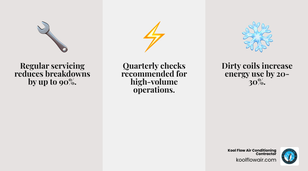 Infographic showing commercial refrigeration service frequency by business type and key maintenance benefits - how often
