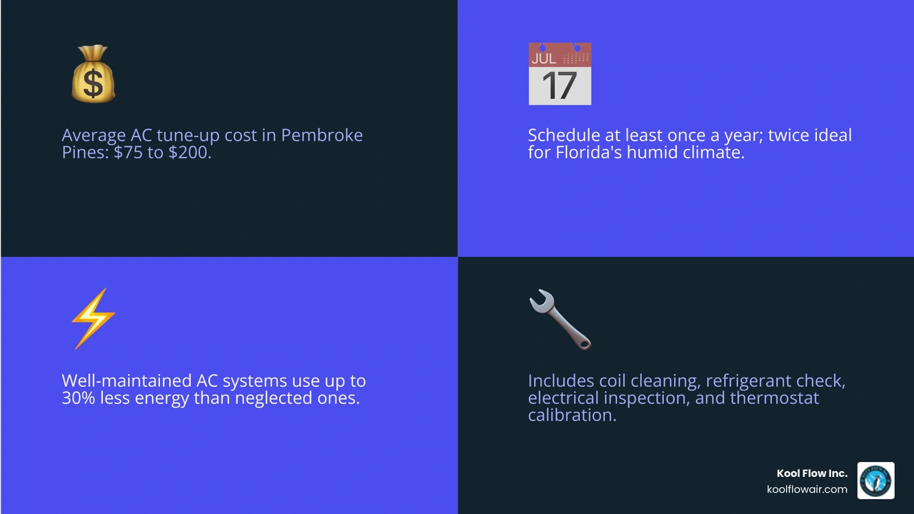 Infographic showing benefits of regular AC tune-ups in Pembroke Pines: cost savings, energy efficiency, system lifespan - ac Infographic showing benefits of regular AC tune-ups in Pembroke Pines: cost savings, energy efficiency, system lifespan - ac