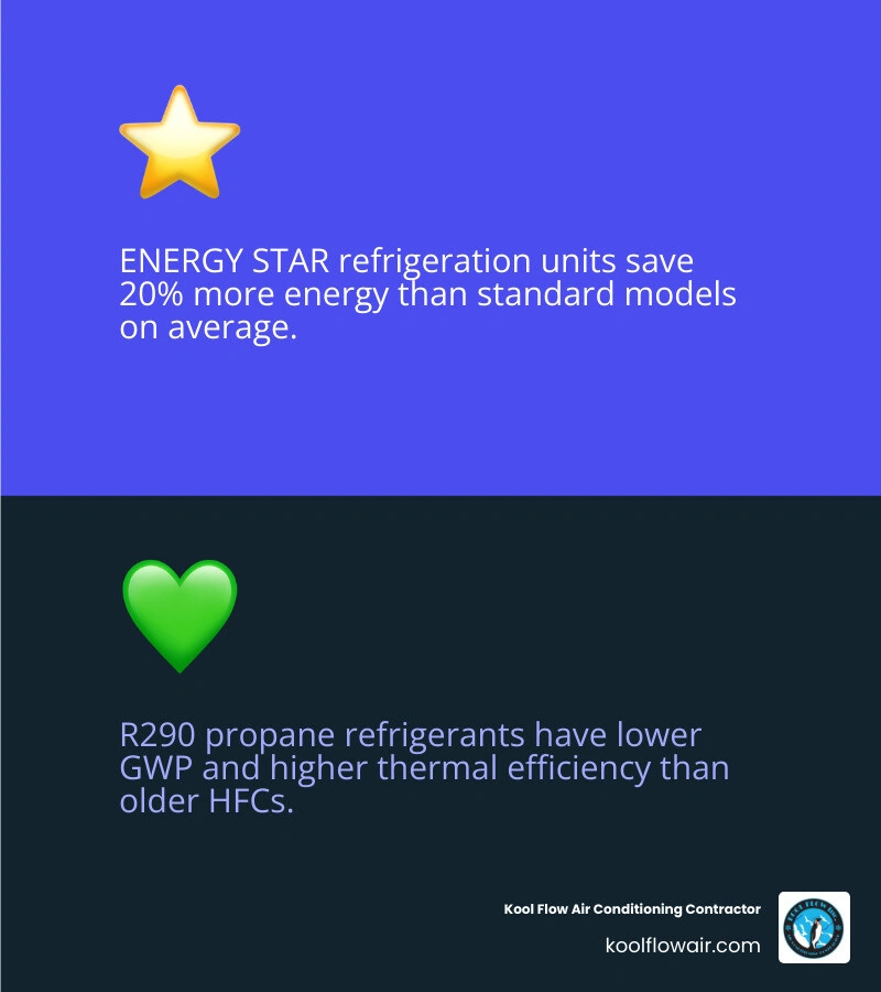 Infographic comparing standard vs ENERGY STAR annual kWh usage infographic
