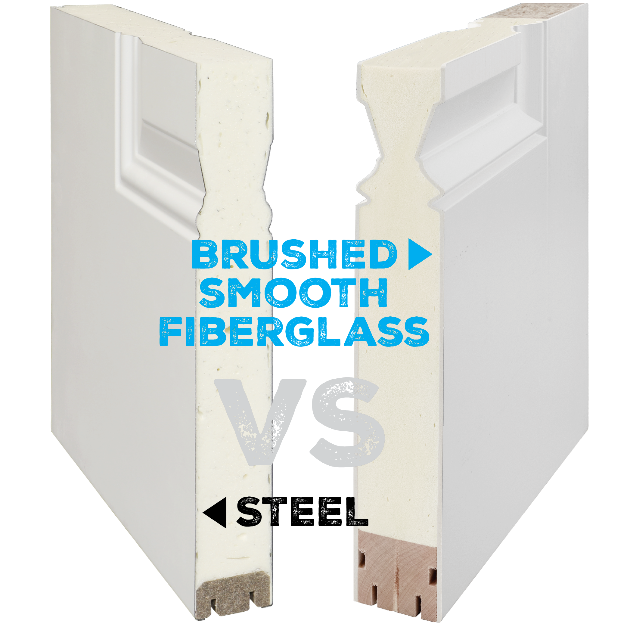 Brushed Smooth Fiberglass vs. Steel Example