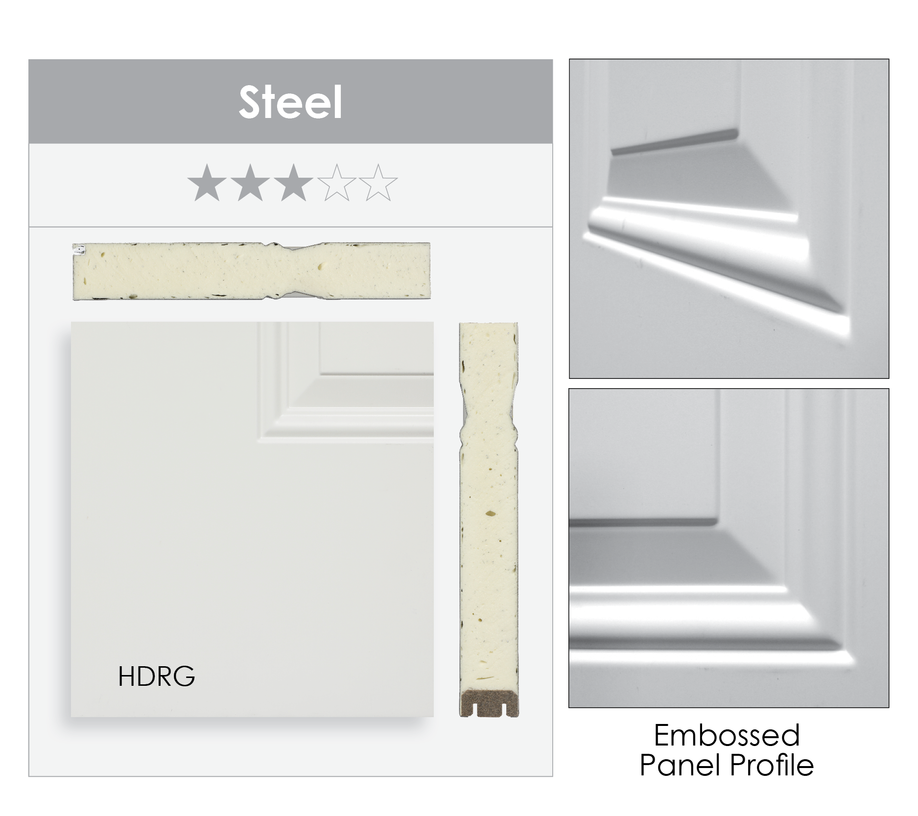 Steel Examples