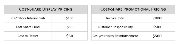 Cost-Share Display Pricing Table