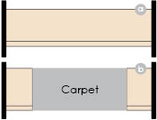 Wall-to-wall tread drawing