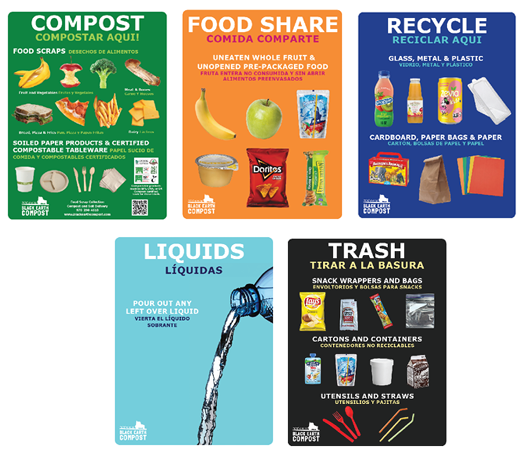 Five colorful waste sorting signs labeled Compost, Food Share, Recycle, Liquids, and Trash, each with images and bilingual instructions for proper disposal.
